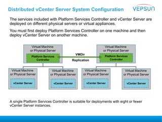 Distributed vCenter Server System Configuration
The services included with Platform Services Controller and vCenter Server are
deployed on different physical servers or virtual appliances.
You must first deploy Platform Services Controller on one machine and then
deploy vCenter Server on another machine.
A single Platform Services Controller is suitable for deployments with eight or fewer
vCenter Server instances.
Virtual Machine
or Physical Server
Platform Services
Controller
Virtual Machine
or Physical Server
vCenter Server
Virtual Machine
or Physical Server
vCenter Server
Virtual Machine
or Physical Server
Platform Services
Controller
Virtual Machine
or Physical Server
vCenter Server
Virtual Machine
or Physical Server
vCenter Server
VMDir
Replication
 