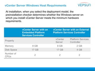 vCenter Server Windows Host Requirements
At installation, when you select the deployment model, the
preinstallation checker determines whether the Windows server on
which you install vCenter Server meets the minimum hardware
requirements.
vCenter Server with an
Embedded Platform
Services Controller
vCenter Server with an External
Platform Services Controller
Property
vCenter
Server
Platform Services
Controller
Memory 8 GB 8 GB 2 GB
Disk Space 17 GB 17 GB 4 GB
Number of
CPUs
2 2 2
 