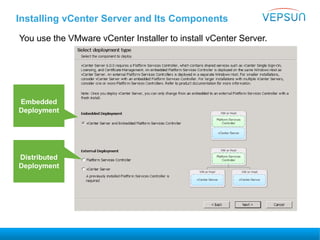 Installing vCenter Server and Its Components
You use the VMware vCenter Installer to install vCenter Server.
Embedded
Deployment
Distributed
Deployment
 
