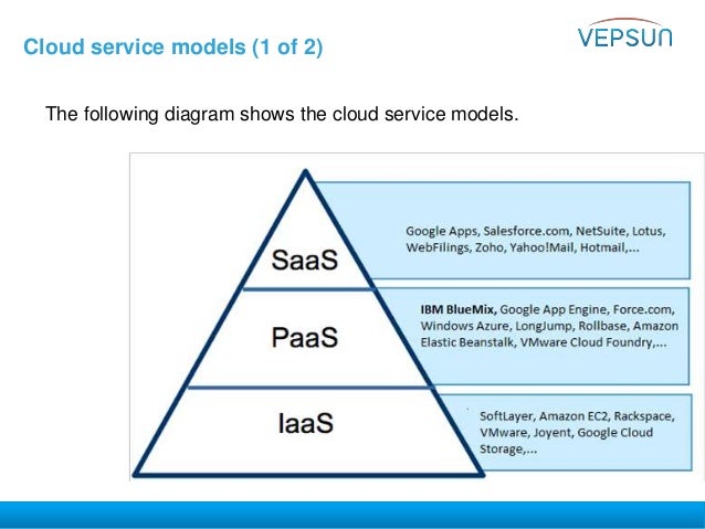 VMware vSphere 6.0 Troubleshooting Training Day 1