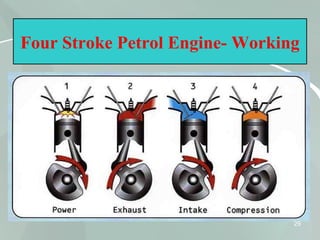 29
Four Stroke Petrol Engine- Working
 