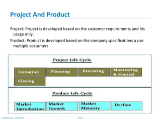 Page 7Classification: Restricted
Project And Product
Project: Project is developed based on the customer requirements and his
usage only.
Product: Product is developed based on the company specifications a use
multiple costumers
 