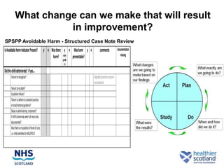 What change can we make that will result
                      in improvement?
SPSPP Avoidable Harm - Structured Case Note Review
Is Avoidable Harm Indicator Present?               y n Was there y n Was harm y n          comments               documentation
                                                                 state
                                                        harm? grade preventable?                                     missing

                                                               E-I
Did the child deteriorate? If yes...
       Failure to recognise?                                                        Highlight parental concerns
                                                                                    not actioned.
       Failure to escalate?
       Escalation failure?
       Failure to adhere to standard practice
       or local/national guidance?
       Delay in administering treatment?
       If AVPU abnormal were full neuro obs
       documented?
       Was there an escalation of level of care,
       i.e. child admitted to HDU/PICU?
 