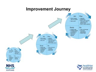 Improvement Journey
 