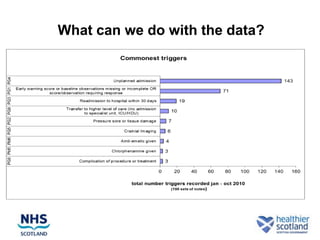 What can we do with the data?
 