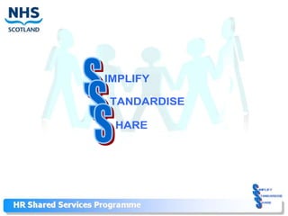 IMPLIFY

TANDARDISE

 HARE
 