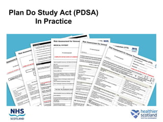 Plan Do Study Act (PDSA)
       In Practice
 