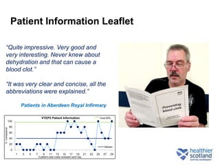 Patient Information Leaflet

  “Quite impressive. Very good and
  very interesting. Never knew about
  dehydration and that can cause a
  blood clot.”

  “It was very clear and concise, all the
  abbreviations were explained.”

                        Patients in Aberdeen Royal Infirmary

                                      VTEP5 Patient Information                             Goal 95%
           100

               80
% Compliance




               60

               40

               20
                                                                                               Median
               0
                    1   3   5   7       9    11    13    15    17    19      21   23   25     27   29
                                    5 patient case notes reviewed each day
 
