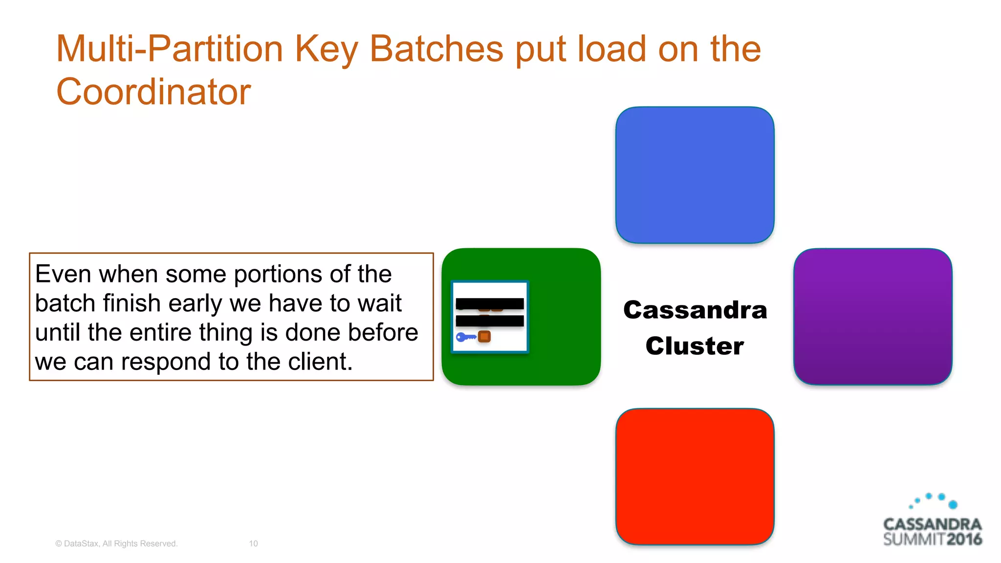 © DataStax, All Rights Reserved.
Multi-Partition Key Batches put load on the
Coordinator
10
Cassandra
Cluster
Even when some portions of the
batch finish early we have to wait
until the entire thing is done before
we can respond to the client.
 