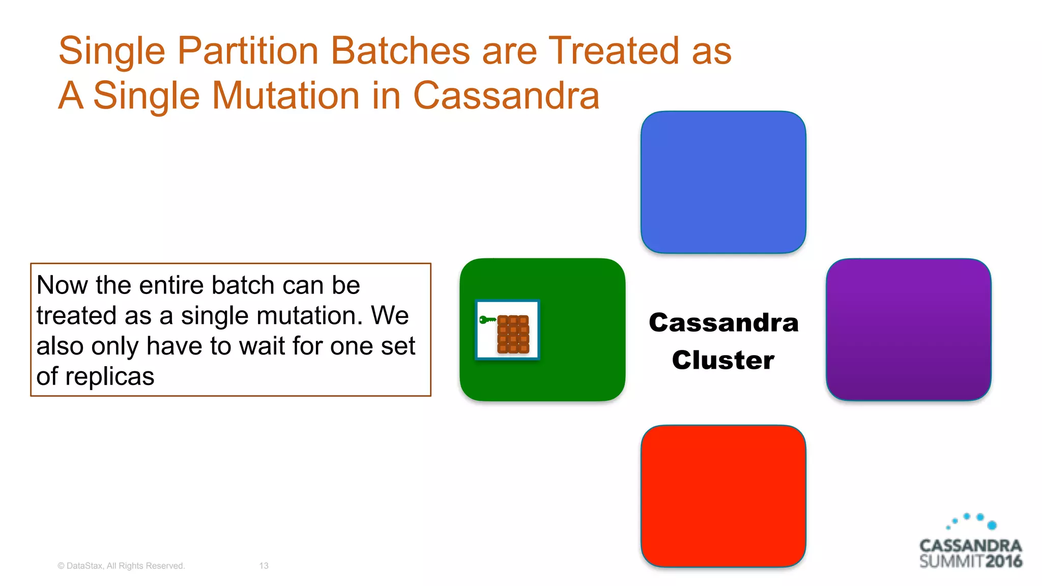 © DataStax, All Rights Reserved.
Single Partition Batches are Treated as
A Single Mutation in Cassandra
13
Cassandra
Cluster
Now the entire batch can be
treated as a single mutation. We
also only have to wait for one set
of replicas
 