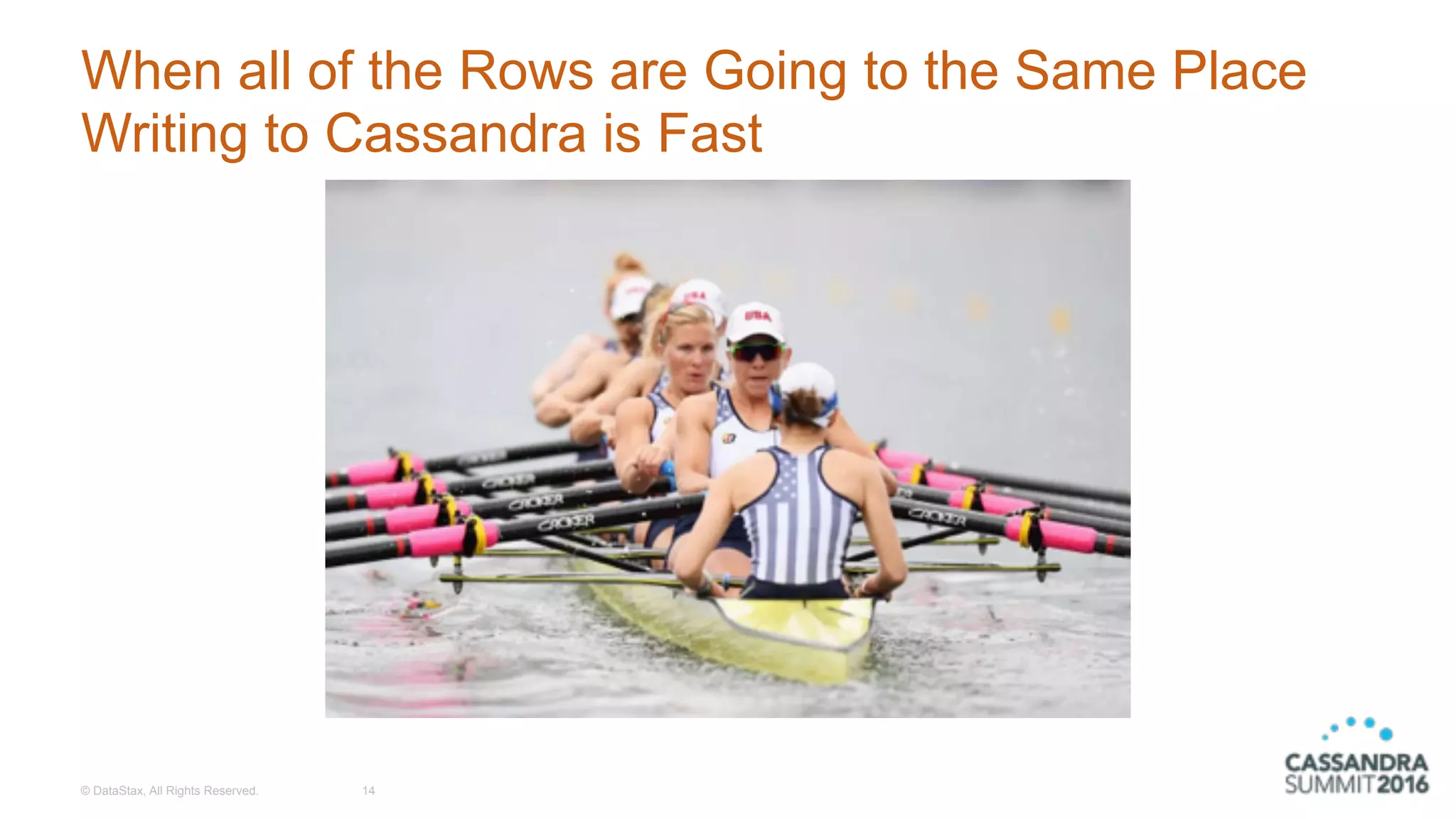 © DataStax, All Rights Reserved.
When all of the Rows are Going to the Same Place
Writing to Cassandra is Fast
14
 