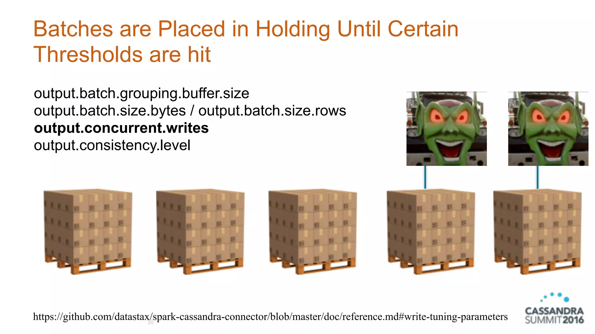Batches are Placed in Holding Until Certain
Thresholds are hit
20
https://github.com/datastax/spark-cassandra-connector/blob/master/doc/reference.md#write-tuning-parameters
output.batch.grouping.buffer.size
output.batch.size.bytes / output.batch.size.rows
output.concurrent.writes
output.consistency.level
 