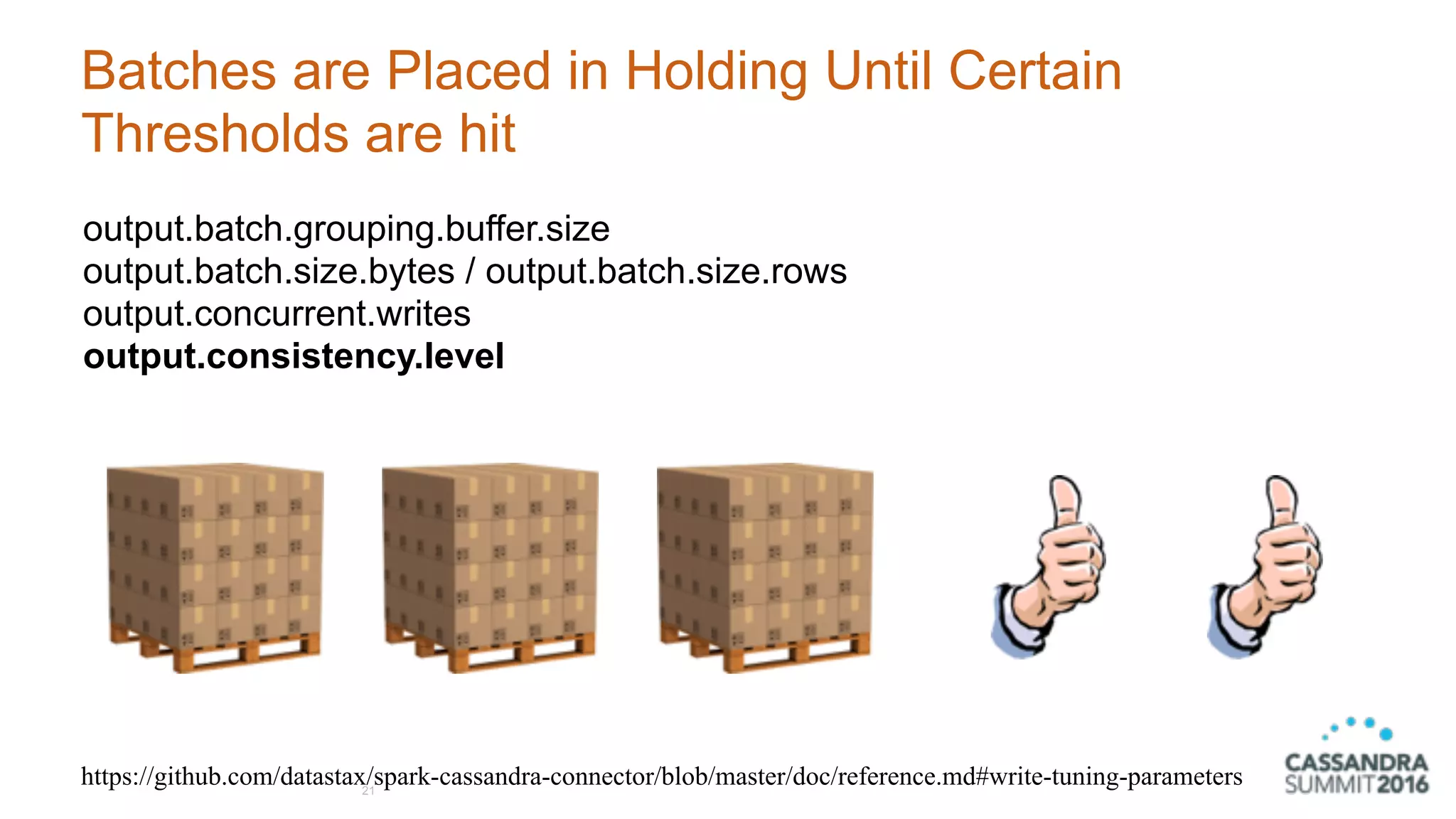 Batches are Placed in Holding Until Certain
Thresholds are hit
21
https://github.com/datastax/spark-cassandra-connector/blob/master/doc/reference.md#write-tuning-parameters
output.batch.grouping.buffer.size
output.batch.size.bytes / output.batch.size.rows
output.concurrent.writes
output.consistency.level
 