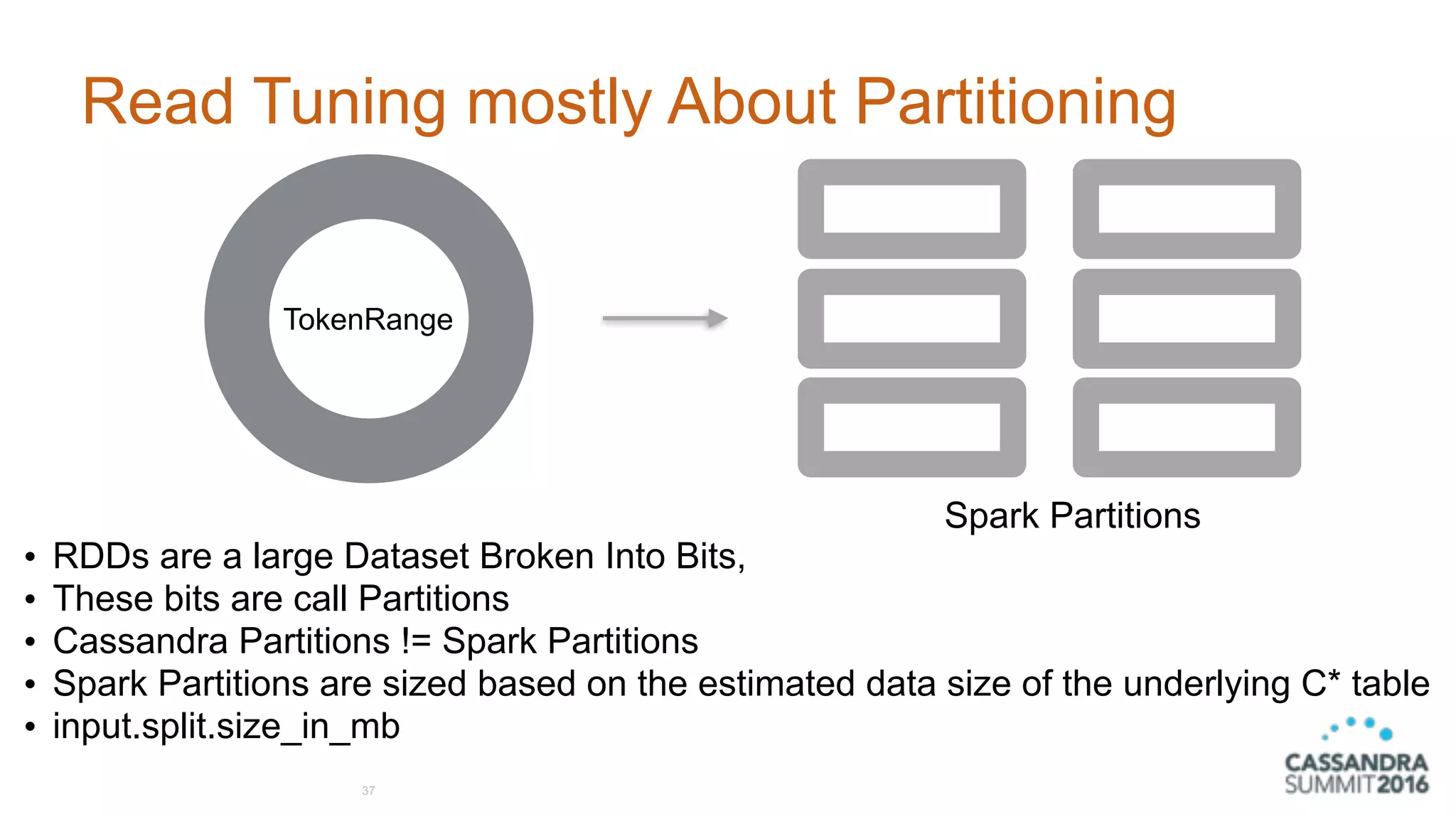 Read Tuning mostly About Partitioning
37
• RDDs are a large Dataset Broken Into Bits,
• These bits are call Partitions
• Cassandra Partitions != Spark Partitions
• Spark Partitions are sized based on the estimated data size of the underlying C* table
• input.split.size_in_mb
TokenRange
Spark Partitions
 