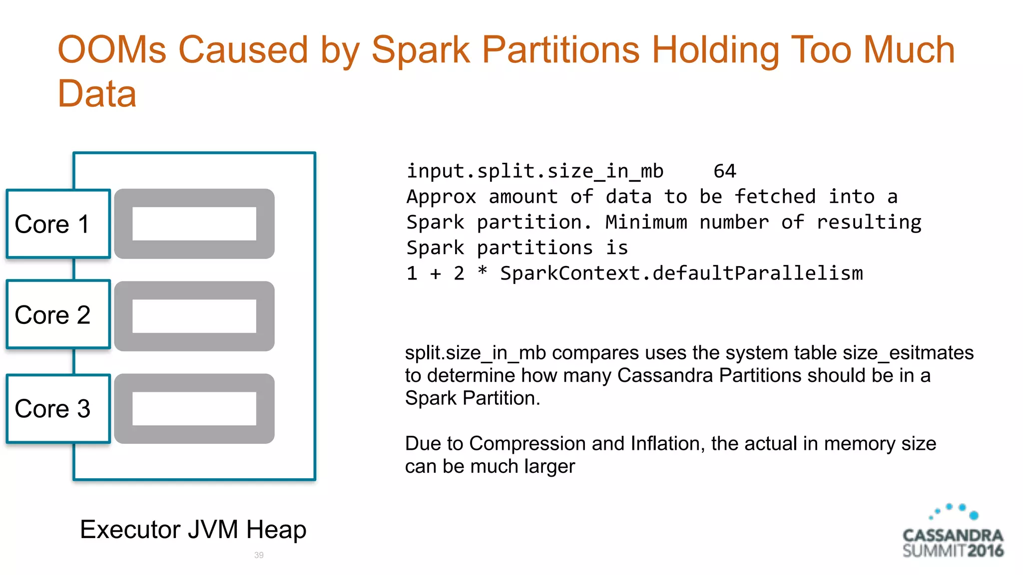 OOMs Caused by Spark Partitions Holding Too Much
Data
39
Executor JVM Heap
Core 1
Core 2
Core 3
input.split.size_in_mb	 64	 	
Approx	amount	of	data	to	be	fetched	into	a	 
Spark	partition.	Minimum	number	of	resulting	 
Spark	partitions	is	 
1	+	2	*	SparkContext.defaultParallelism
split.size_in_mb compares uses the system table size_esitmates
to determine how many Cassandra Partitions should be in a  
Spark Partition.  
 
Due to Compression and Inflation, the actual in memory size
can be much larger
 