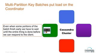 © DataStax, All Rights Reserved.
Multi-Partition Key Batches put load on the
Coordinator
10
Cassandra
Cluster
Even when some portions of the
batch finish early we have to wait
until the entire thing is done before
we can respond to the client.
 