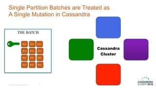 © DataStax, All Rights Reserved.
Single Partition Batches are Treated as
A Single Mutation in Cassandra
12
THE BATCH
Row Row Row
RowRow Row
Row Row Row
Row Row Row
Cassandra
Cluster
 