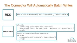 The Connector Will Automatically Batch Writes
15
rdd.saveToCassandra("bestkeyspace",	"besttable")
df.write 
		.format("org.apache.spark.sql.cassandra") 
		.options(Map("table"	->	"besttable",	"keyspace"	->	"bestkeyspace")) 
		.save()
import	org.apache.spark.sql.cassandra._	
df.write 
		.cassandraFormat("besttable",	"bestkeyspace") 
		.save()
RDD
DataFrame
 