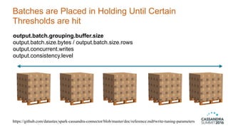 Batches are Placed in Holding Until Certain
Thresholds are hit
18
https://github.com/datastax/spark-cassandra-connector/blob/master/doc/reference.md#write-tuning-parameters
output.batch.grouping.buffer.size
output.batch.size.bytes / output.batch.size.rows
output.concurrent.writes
output.consistency.level
 