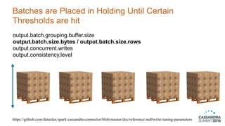 Batches are Placed in Holding Until Certain
Thresholds are hit
19
https://github.com/datastax/spark-cassandra-connector/blob/master/doc/reference.md#write-tuning-parameters
output.batch.grouping.buffer.size
output.batch.size.bytes / output.batch.size.rows
output.concurrent.writes
output.consistency.level
 