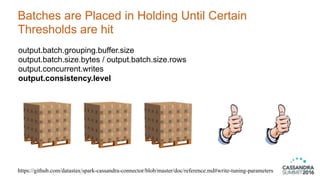 Batches are Placed in Holding Until Certain
Thresholds are hit
21
https://github.com/datastax/spark-cassandra-connector/blob/master/doc/reference.md#write-tuning-parameters
output.batch.grouping.buffer.size
output.batch.size.bytes / output.batch.size.rows
output.concurrent.writes
output.consistency.level
 