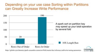 Depending on your use case Sorting within Partitions
can Greatly Increase Write Performance
32
https://github.com/datastax/spark-cassandra-connector/blob/master/doc/reference.md#write-tuning-parameters
0
50
100
150
200
Rows Out of Order Rows In Order
190
39
10X Length Run
A spark sort on partition key 
may speed up your total operation
by several fold
 