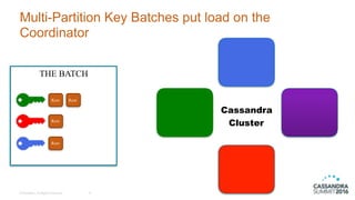 © DataStax, All Rights Reserved.
Multi-Partition Key Batches put load on the
Coordinator
8
THE BATCH
Cassandra
Cluster
Row Row
Row
Row
 