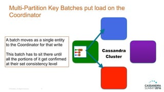© DataStax, All Rights Reserved.
Multi-Partition Key Batches put load on the
Coordinator
9
Cassandra
Cluster
A batch moves as a single entity
to the Coordinator for that write 
 
This batch has to sit there until
all the portions of it get confirmed
at their set consistency level
 