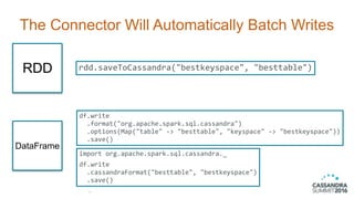 The Connector Will Automatically Batch Writes
15
rdd.saveToCassandra("bestkeyspace",	"besttable")
df.write 
		.format("org...