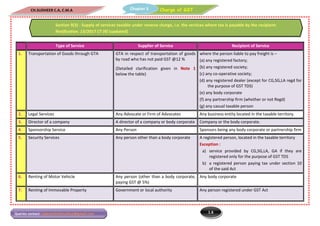 CH.SUDHEER C.A, C.M.A
1.6
Charge of GSTChapter 3
Queries contact: vjabranchofsircoficai@gmail.com
Type of Service Supplier of Service Recipient of Service
1. Transportation of Goods through GTA GTA in respect of transportation of goods
by road who has not paid GST @12 %
(Detailed clarification given in Note 1
below the table)
where the person liable to pay freight is –
(a) any registered factory;
(b) any registered society;
(c) any co-operative society;
(d) any registered dealer (except for CG,SG,LA regd for
the purpose of GST TDS)
(e) any body corporate
(f) any partnership firm (whether or not Regd)
(g) any casual taxable person
2. Legal Services Any Advocate or Firm of Advocates Any business entity located in the taxable territory.
3. Director of a company A director of a company or body corporate Company or the body corporate.
4. Sponsorship Service Any Person Sponsors being any body corporate or partnership firm
5. Security Services Any person other than a body corporate A registered person, located in the taxable territory
Exception :
a) service provided by CG,SG,LA, GA if they are
registered only for the purpose of GST TDS
b) a registered person paying tax under section 10
of the said Act
6. Renting of Motor Vehicle Any person (other than a body corporate,
paying GST @ 5%)
Any body corporate
7. Renting of Immovable Property Government or local authority Any person registered under GST Act
Section 9(3) - Supply of services taxable under reverse charge, i.e. the services where tax is payable by the recipient:
Notification. 13/2017 CT (R) (updated)
 