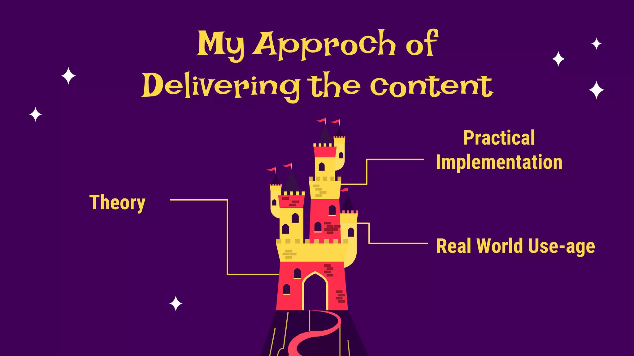My Approch of
Delivering the content
Theory
Practical
Implementation
Real World Use-age
 