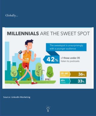 Globally…
Source: LinkedIn Marketing
 