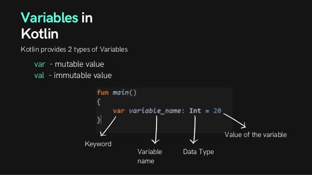 Variables in
Kotlin
Kotlin provides 2 types of Variables
var - mutable value
val - immutable value
Keyword
Variable
name
Data Type
Value of the variable
 