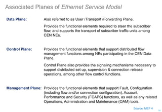 Associated Planes of Ethernet Service Model
Source: MEF 4
Data Plane: Also referred to as User /Transport /Forwarding Plane.
Provides the functional elements required to steer the subscriber
flow, and supports the transport of subscriber traffic units among
CEN NEs.
Control Plane: Provides the functional elements that support distributed flow
management functions among NEs participating in the CEN Data
Plane.
Control Plane also provides the signaling mechanisms necessary to
support distributed set up, supervision & connection release
operations, among other flow control functions.
Management Plane: Provides the functional elements that support Fault, Configuration
(including flow and/or connection configuration), Account,
Performance and Security (FCAPS) functions, as well as any related
Operations, Administration and Maintenance (OAM) tools.
15
 
