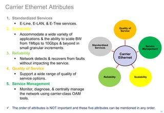 Carrier Ethernet Attributes
Carrier
Ethernet
Quality of
Service
Service
Management
Scalability
Reliability
Standardized
Services
 The order of attributes is NOT important and these five attributes can be mentioned in any order.
1. Standardized Services
 E-Line, E-LAN, & E-Tree services.
2. Scalability
 Accommodate a wide variety of
applications & the ability to scale BW
from 1Mbps to 10Gbps & beyond in
small granular increments.
3. Reliability
 Network detects & recovers from faults
without impacting the service.
4. Quality of Service
 Support a wide range of quality of
service options.
5. Service Management
 Monitor, diagnose, & centrally manage
the network using carrier-class OAM
tools.
16
 