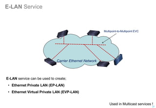 E-LAN Service
E-LAN service can be used to create;
• Ethernet Private LAN (EP-LAN)
• Ethernet Virtual Private LAN (EVP-LAN)
Multipoint-to-Multipoint EVC
Carrier Ethernet Network
27
Used in Multicast services !
 