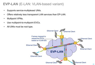 EVP-LAN (E-LAN: VLAN-based variant)
Ethernet Client
Ethernet Client
EVP-LAN
Ethernet Client
Ethernet Client
Ethernet Client
Ethernet Client
Ethernet Client
Ethernet Client
Frames mapped to
respective EVCs
based on VLAN IDs
• Supports service-multiplexed UNIs.
• Offers relatively less transparent LAN services than EP-LAN.
• Multipoint VPNs.
• Use multipoint-to-multipoint EVCs.
• All UNIs must be root type.
29
 