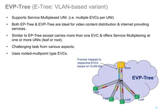 EVP-Tree (E-Tree: VLAN-based variant)
• Supports Service Multiplexed UNI. (i.e. multiple EVCs per UNI)
• Both EP-Tree & EVP-Tree are ideal for video content distribution & internet providing
services.
• Similar to EP-Tree except carries more than one EVC & offers Service Multiplexing at
one or more UNIs (leaf or root).
• Challenging task from various aspects.
• Uses rooted-multipoint type EVCs.
EVP-Tree
Root
Leaf
Leaf
Leaf
Leaf
Frames mapped to
respective EVCs
based on VLAN IDs
32
 