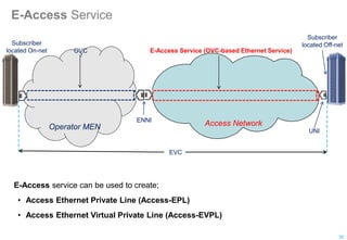 E-Access Service
E-Access service can be used to create;
• Access Ethernet Private Line (Access-EPL)
• Access Ethernet Virtual Private Line (Access-EVPL)
UNI
ENNI
Access Network
Operator MEN
E-Access Service (OVC-based Ethernet Service)
Subscriber
located Off-net
EVC
Subscriber
located On-net
35
OVC
 