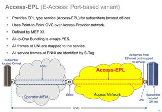 Access-EPL (E-Access: Port-based variant)
• Provides EPL type service (Access-EPL) for subscribers located off-net.
• Uses Point-to-Point OVC over Access-Provider network.
• Defined by MEF 33.
• All-to-One Bundling is always YES.
• All frames at UNI are mapped to the service.
• All service frames at ENNI are identified by S-Tag.
Access-EPL
All frames from
Ethernet port mapped
to service.
UNI
ENNI Access Network
Operator MEN
OVC
Subscriber
located
Off-net
EVC
Subscriber
located On-net
36
 