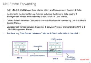 UNI Frame Forwarding
• Both UNI-C & UNI-N have three planes which are Management, Control, & Data.
• Customer to Customer Service Frames including Customer’s data, control &
management frames are handled by UNI-C & UNI-N Data Planes.
• Control frames between Customer & Service-Provider are handled by UNI-C & UNI-N
Control Planes.
• Management frames between Customer & Service-Provider are handled by UNI-C &
UNI-N Management Planes.
• Are there any Data frames between Customer & Service-Provider to handle?
Data
Plane
Access Link
Management Plane
UNI-N
UNI-C Trunk Link
(Network Side)
Service Frame Flow
EMS Interface
Management Plane
Control
Plane
Control
Plane Data
Plane
42
Source: MEF
 