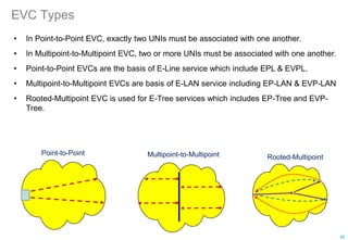 EVC Types
• In Point-to-Point EVC, exactly two UNIs must be associated with one another.
• In Multipoint-to-Multipoint EVC, two or more UNIs must be associated with one another.
• Point-to-Point EVCs are the basis of E-Line service which include EPL & EVPL.
• Multipoint-to-Multipoint EVCs are basis of E-LAN service including EP-LAN & EVP-LAN
• Rooted-Multipoint EVC is used for E-Tree services which includes EP-Tree and EVP-
Tree.
Point-to-Point Multipoint-to-Multipoint Rooted-Multipoint
46
 