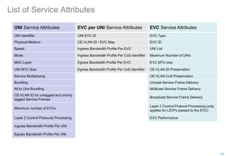 List of Service Attributes
UNI Service Attributes EVC per UNI Service Attributes EVC Service Attributes
UNI Identifier UNI EVC ID EVC Type
Physical Medium CE-VLAN ID / EVC Map EVC ID
Speed Ingress Bandwidth Profile Per EVC UNI List
Mode Ingress Bandwidth Profile Per CoS Identifier Maximum Number of UNIs
MAC Layer Egress Bandwidth Profile Per EVC EVC MTU size
UNI MTU Size Egress Bandwidth Profile Per CoS Identifier CE-VLAN ID Preservation
Service Multiplexing CE-VLAN CoS Preservation
Bundling Unicast Service Frame Delivery
All to One Bundling Multicast Service Frame Delivery
CE-VLAN ID for untagged and priority
tagged Service Frames
Broadcast Service Frame Delivery
Maximum number of EVCs
Layer 2 Control Protocol Processing (only
applies for L2CPs passed to the EVC)
Layer 2 Control Protocols Processing EVC Performance
Ingress Bandwidth Profile Per UNI
Egress Bandwidth Profile Per UNI
58
 