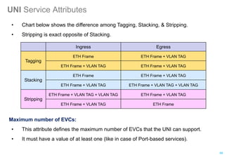 UNI Service Attributes
Maximum number of EVCs:
• This attribute defines the maximum number of EVCs that the UNI can support.
• It must have a value of at least one (like in case of Port-based services).
• Chart below shows the difference among Tagging, Stacking, & Stripping.
• Stripping is exact opposite of Stacking.
Ingress Egress
Tagging
ETH Frame ETH Frame + VLAN TAG
ETH Frame + VLAN TAG ETH Frame + VLAN TAG
Stacking
ETH Frame ETH Frame + VLAN TAG
ETH Frame + VLAN TAG ETH Frame + VLAN TAG + VLAN TAG
Stripping
ETH Frame + VLAN TAG + VLAN TAG ETH Frame + VLAN TAG
ETH Frame + VLAN TAG ETH Frame
68
 