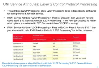 UNI Service Attributes: Layer 2 Control Protocol Processing
• This attribute (L2CP Processing) allow L2CP Processing to be independently configured
for each protocol & for each service.
• If UNI Service Attribute “L2CP Processing = Peer (or Discard)” then you don’t have to
worry about EVC Service Attribute “L2CP Processing”. It will Peer (or Discard) no matter
what options you selected in EVC Service Attribute “L2CP Processing”.
• If UNI Service Attribute “L2CP Processing = Pass to EVC (or Peer & Pass to EVC)” then
you also need to refer EVC Service Attribute “L2CP Processing” for further outcome.
70
Above table shows outcome when UNI Service Attribute “L2CP Processing” & EVC Service Attribute
“L2CP Processing” are both considered in combination.
 