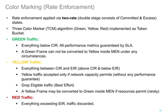 Color Marking (Rate Enforcement)
• Rate enforcement applied via two-rate (double stage consists of Committed & Excess)
states.
• Three Color Marker (TCM) algorithm (Green, Yellow, Red) implemented as Token
Bucket.
• GREEN Traffic:
 Everything below CIR. All performance metrics guaranteed by SLA.
 A Green Frame can not be converted to Yellow inside MEN under any
circumstances.
• YELLOW Traffic:
 Everything between CIR and EIR (above CIR & below EIR)
 Yellow traffic accepted only if network capacity permits (without any performance
guarantee)
 Drop Eligible traffic (Best Effort)
 A Yellow Frame may be converted to Green inside MEN if resources permit (rarely)
• RED Traffic:
 Everything exceeding EIR, traffic discarded.
75
 