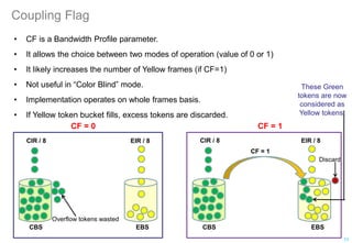 Coupling Flag
• CF is a Bandwidth Profile parameter.
• It allows the choice between two modes of operation (value of 0 or 1)
• It likely increases the number of Yellow frames (if CF=1)
• Not useful in “Color Blind” mode.
• Implementation operates on whole frames basis.
• If Yellow token bucket fills, excess tokens are discarded.
77
CBS EBS
CIR / 8 EIR / 8
CF = 1
CBS EBS
CIR / 8 EIR / 8
CF = 0 CF = 1
Overflow tokens wasted
These Green
tokens are now
considered as
Yellow tokens.
Discard
 