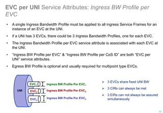 EVC per UNI Service Attributes: Ingress BW Profile per
EVC
• A single Ingress Bandwidth Profile must be applied to all ingress Service Frames for an
instance of an EVC at the UNI.
• if a UNI has 3 EVCs, there could be 3 Ingress Bandwidth Profiles, one for each EVC.
• The Ingress Bandwidth Profile per EVC service attribute is associated with each EVC at
the UNI.
• “Ingress BW Profile per EVC” & “Ingress BW Profile per CoS ID” are both “EVC per
UNI” service attributes.
• Egress BW Profile is optional and usually required for multipoint type EVCs.
UNI
EVC1
EVC2
EVC3
Ingress BW Profile Per EVC1
Ingress BW Profile Per EVC2
Ingress BW Profile Per EVC3
 3 EVCs share fixed UNI BW
 3 CIRs can always be met
 3 EIRs can not always be assured
simultaneously
82
 