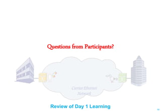 95
Questions from Participants?
Review of Day 1 Learning
 