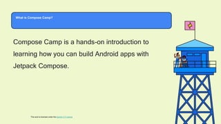 What is Compose Camp?
Compose Camp is a hands-on introduction to
learning how you can build Android apps with
Jetpack Compose.
This work is licensed under the Apache 2.0 License
 